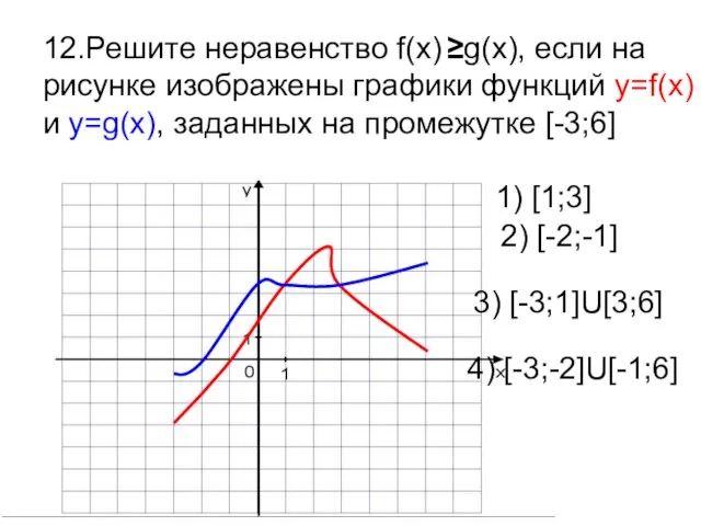 12.Решите неравенство f(x) ≥g(x), если на рисунке изображены графики функций y=f(x) и