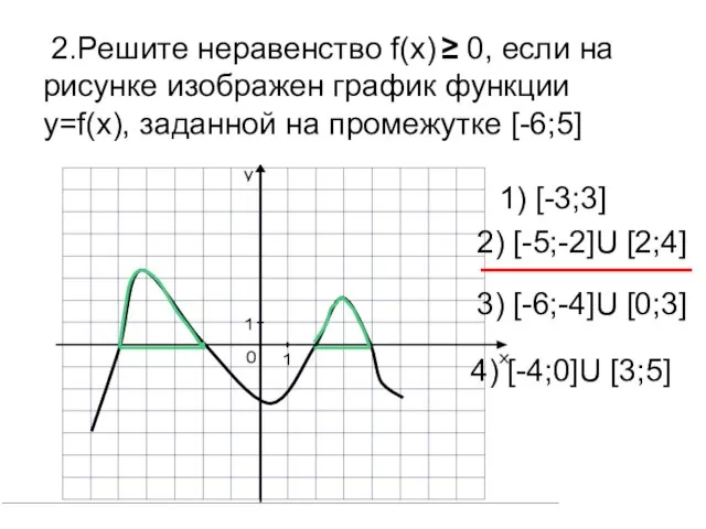2.Решите неравенство f(x) ≥ 0, если на рисунке изображен график функции y=f(x),
