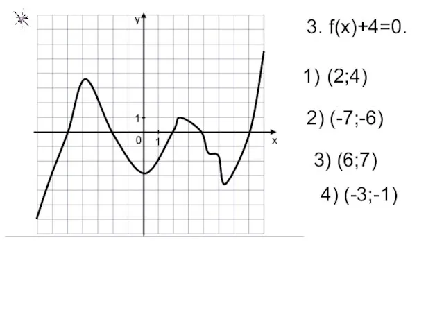 3. f(x)+4=0. 2) (-7;-6) (2;4) 3) (6;7) 4) (-3;-1)