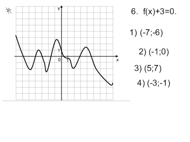 6. f(x)+3=0. 2) (-1;0) (-7;-6) 3) (5;7) 4) (-3;-1)