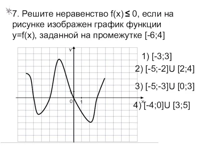 7. Решите неравенство f(x) ≤ 0, если на рисунке изображен график функции