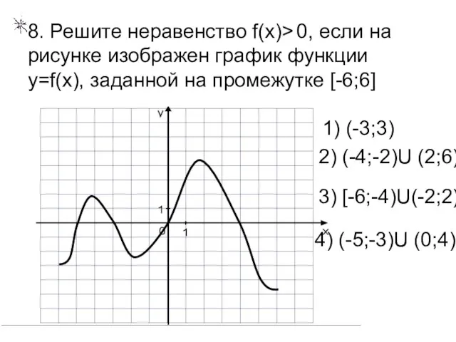 8. Решите неравенство f(x)> 0, если на рисунке изображен график функции y=f(x),