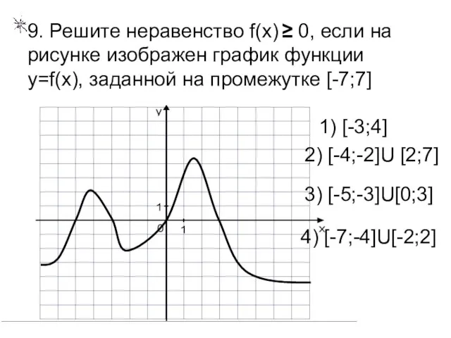 9. Решите неравенство f(x) ≥ 0, если на рисунке изображен график функции