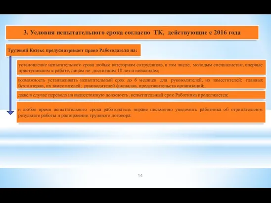 3. Условия испытательного срока согласно ТК, действующие с 2016 года даже в