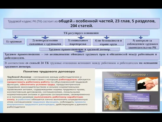 Трудовой кодекс РК (ТК) состоит из общей и особенной частей, 23 глав,