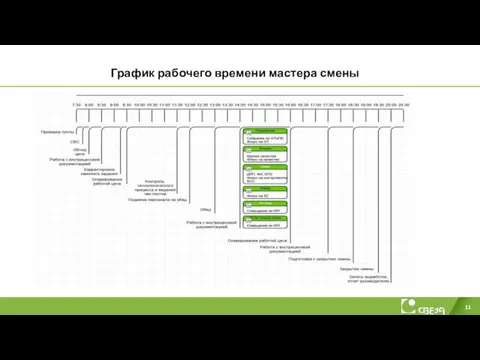 График рабочего времени мастера смены