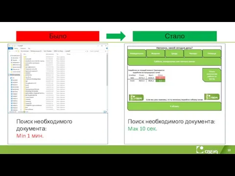 Было Стало Поиск необходимого документа: Min 1 мин. Поиск необходимого документа: Max 10 сек.