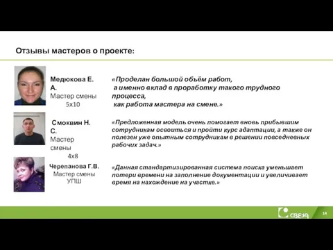 Отзывы мастеров о проекте: Медюкова Е.А. Мастер смены 5х10 Смоквин Н.С. Мастер