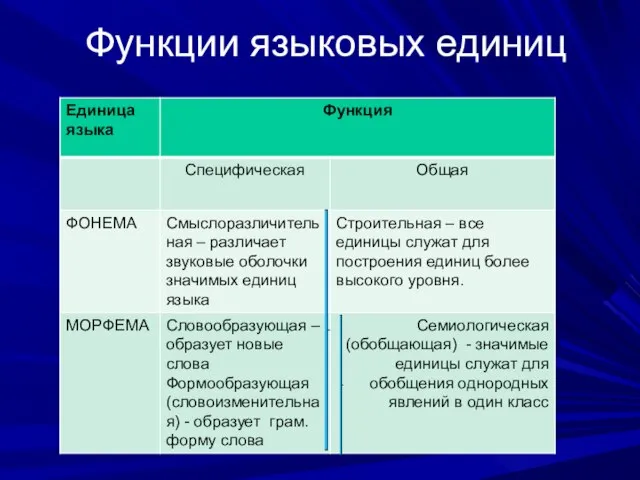 Функции языковых единиц