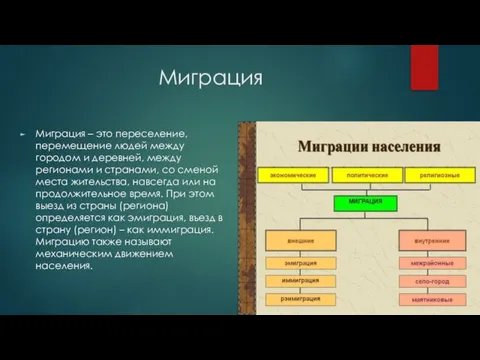 Миграция Миграция – это переселение, перемещение людей между городом и деревней, между