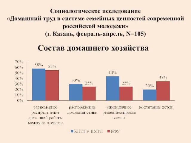 Социологическое исследование «Домашний труд в системе семейных ценностей современной российской молодежи» (г.