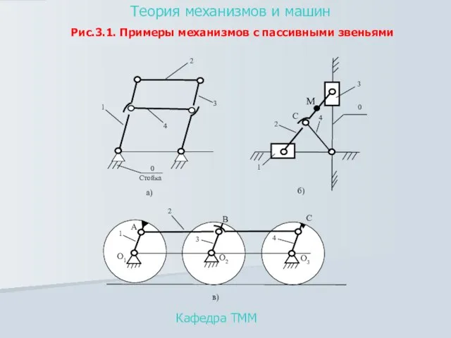 Кафедра ТММ Теория механизмов и машин Рис.3.1. Примеры механизмов с пассивными звеньями