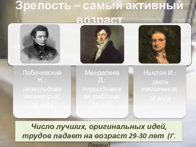 Зрелость – самый активный возраст Число лучших, оригинальных идей, трудов падает на возраст 29-30 лет (Г.Леман)