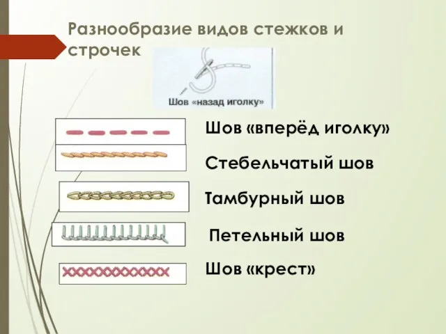 Разнообразие видов стежков и строчек Шов «вперёд иголку» Стебельчатый шов Тамбурный шов Петельный шов Шов «крест»