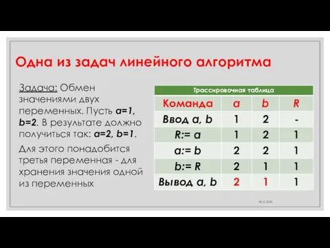 Одна из задач линейного алгоритма Задача: Обмен значениями двух переменных. Пусть а=1,