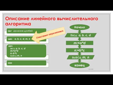 Описание линейного вычислительного алгоритма 08.12.2020 Начало Ввод a, b, c, d вывод