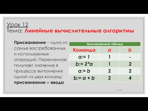 Урок 12 Тема: Линейные вычислительные алгоритмы Присваивание – одна из самых востребованных