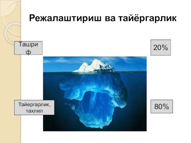 Режалаштириш ва тайёргарлик