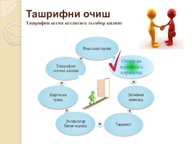 Ташрифни очиш Ташрифни кетма кетлигига эътибор килинг