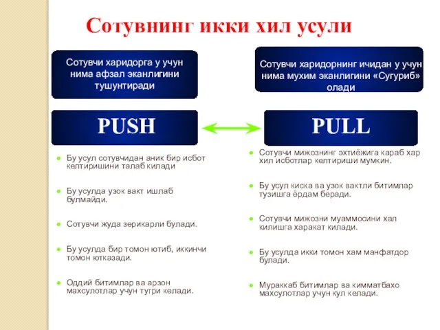 Сотувнинг икки хил усули Сотувчи харидорга у учун нима афзал эканлигини тушунтиради