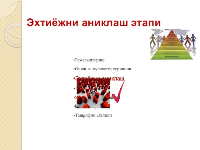 Эхтиёжни аниклаш этапи Режалаштириш Очиш ва мулокотга киришиш Эхтиёжни аниклаш Такдимот Эътирозлар