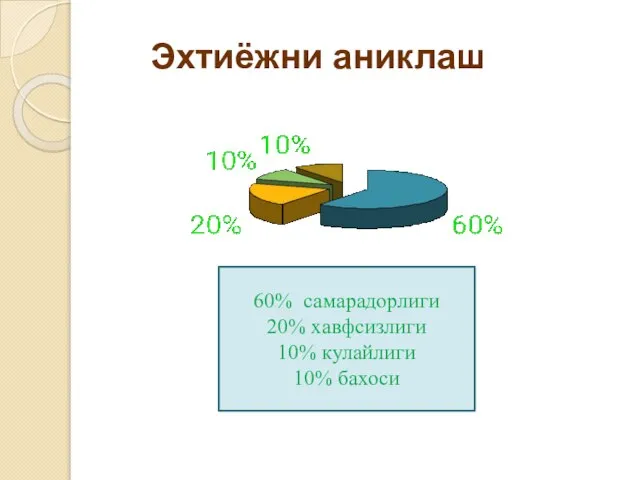 Эхтиёжни аниклаш 60% самарадорлиги 20% хавфсизлиги 10% кулайлиги 10% бахоси