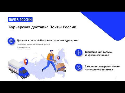 Курьерская доставка Почты России Тарификация только за физический вес Ежедневное перечисление наложенного платежа