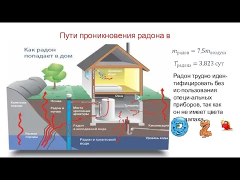 Пути проникновения радона в дом Радон трудно иден-тифицировать без ис-пользования специ-альных приборов,