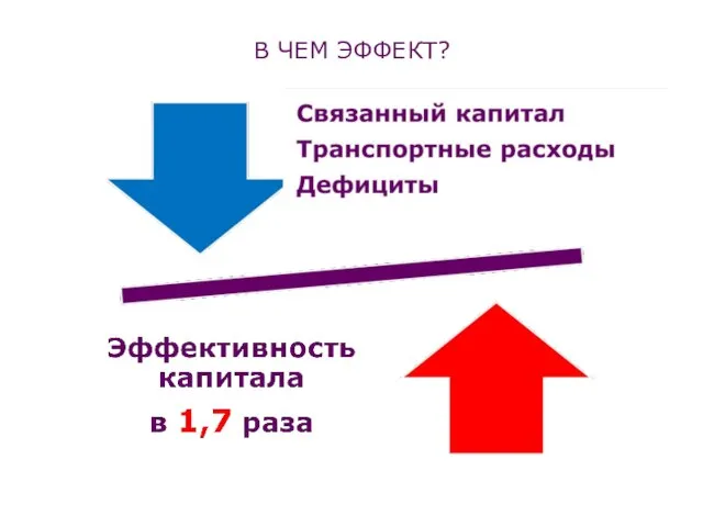 В ЧЕМ ЭФФЕКТ?