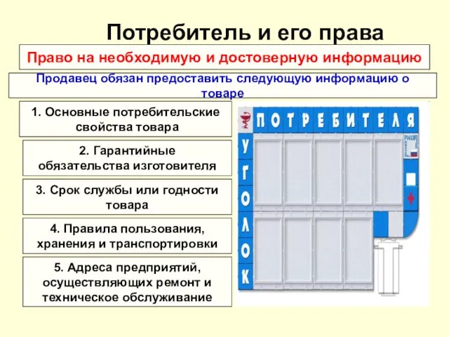 Потребитель и его права Право на необходимую и достоверную информацию Продавец обязан