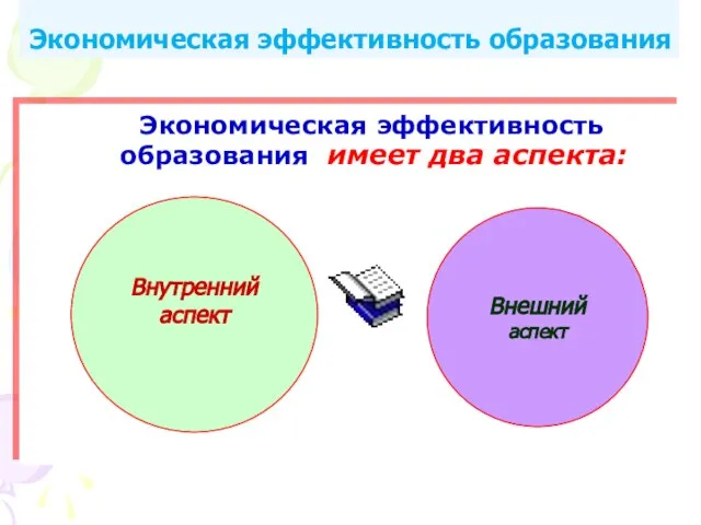 Экономическая эффективность образования имеет два аспекта: Экономическая эффективность образования Внешний аспект Внутренний аспект