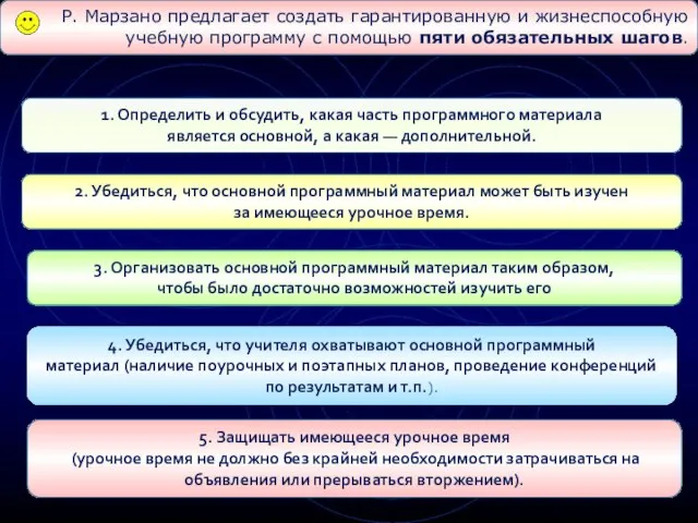 1. Определить и обсудить, какая часть программного материала является основной, а какая