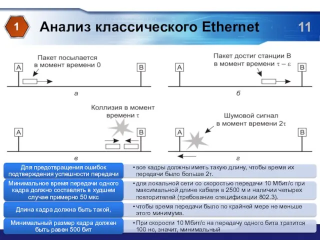 Анализ классического Ethernet 1