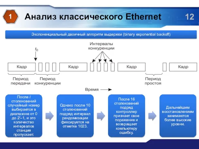 Анализ классического Ethernet 1