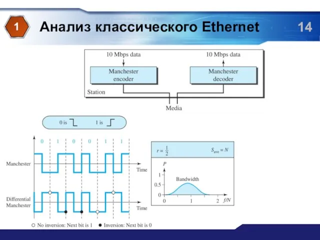 Анализ классического Ethernet 1