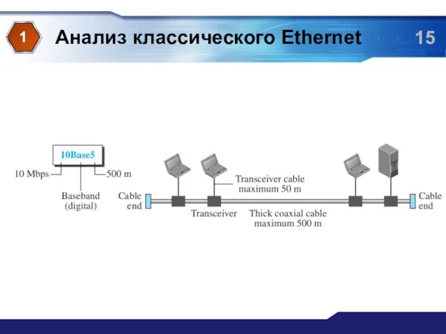 Анализ классического Ethernet 1