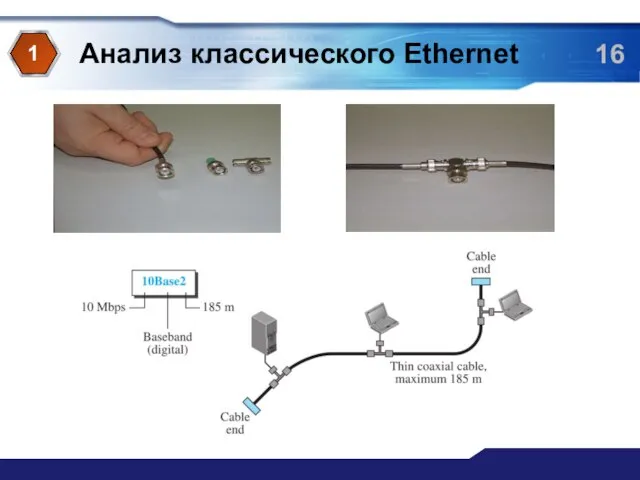 Анализ классического Ethernet 1