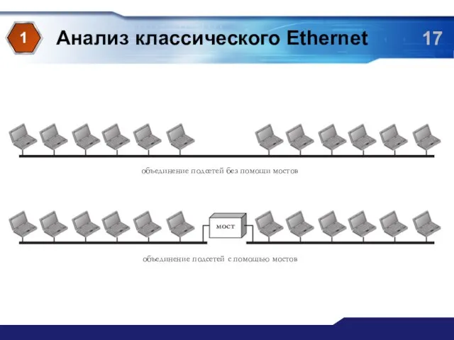 Анализ классического Ethernet 1 объединение подсетей с помощью мостов объединение подсетей без помощи мостов мост