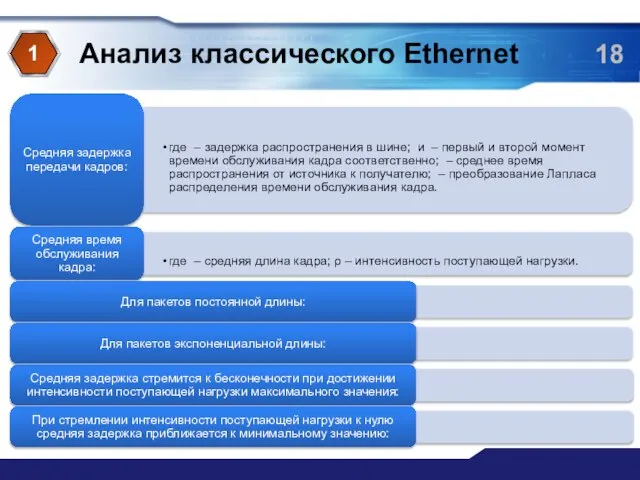 Анализ классического Ethernet 1