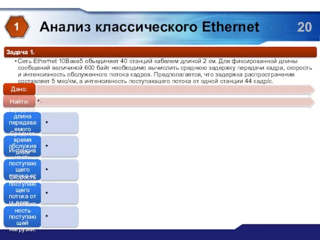 Анализ классического Ethernet 1 Средняя длина передаваемого кадра: Среднее время обслуживания кадра: