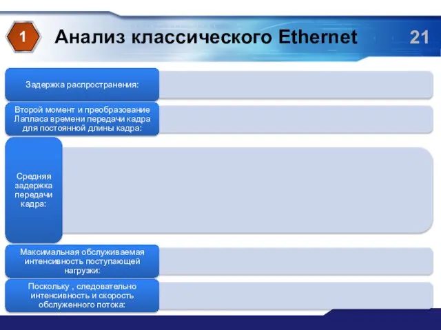 Анализ классического Ethernet 1