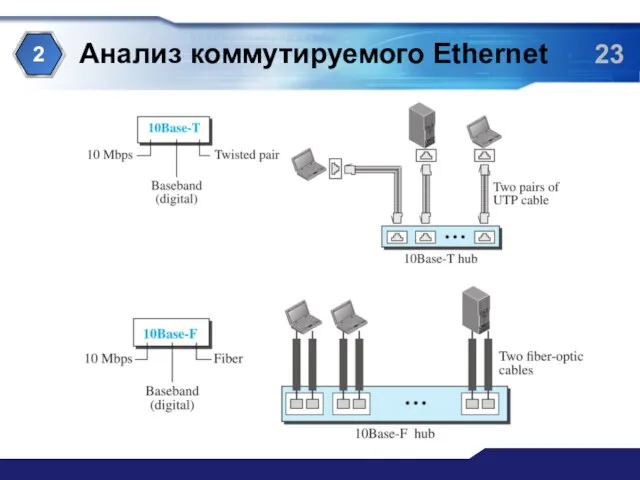 Анализ коммутируемого Ethernet 2