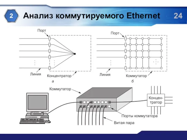 Анализ коммутируемого Ethernet 2