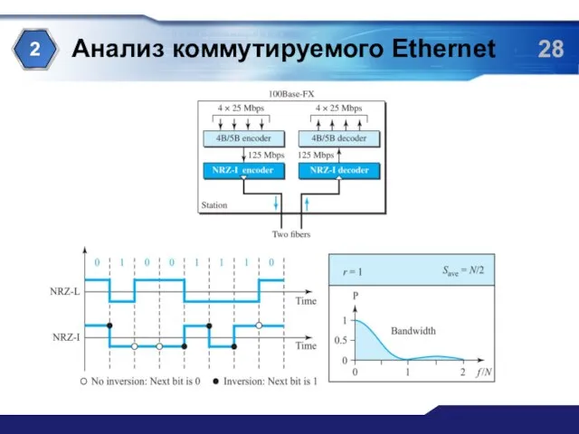 Анализ коммутируемого Ethernet 2