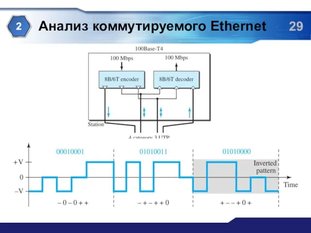 Анализ коммутируемого Ethernet 2