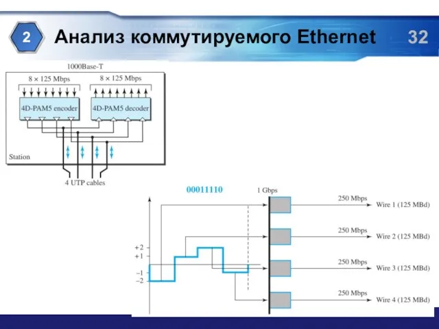 Анализ коммутируемого Ethernet 2