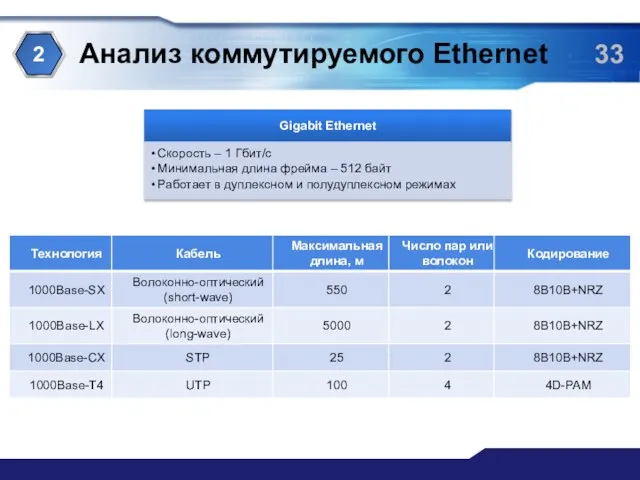 Анализ коммутируемого Ethernet 2