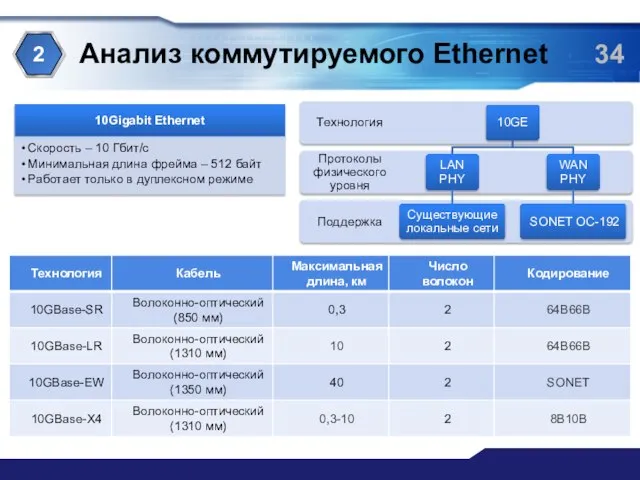 Анализ коммутируемого Ethernet 2