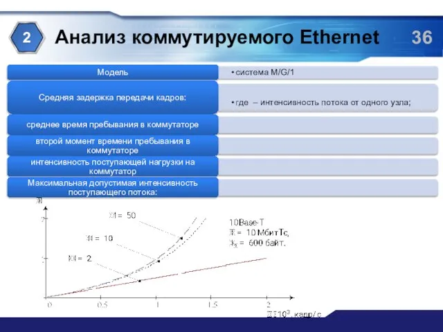 Анализ коммутируемого Ethernet 2