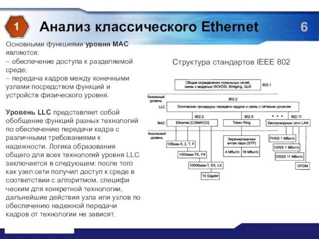 Анализ классического Ethernet 1 Структура стандартов IEEE 802 Основными функциями уровня MAC